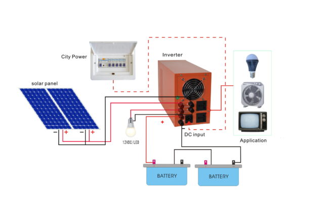 1Kw solar power system for home