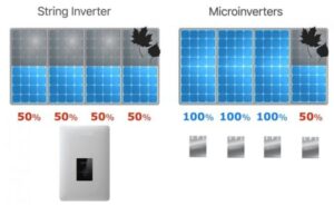 Microinverter-vs-String-Inverter