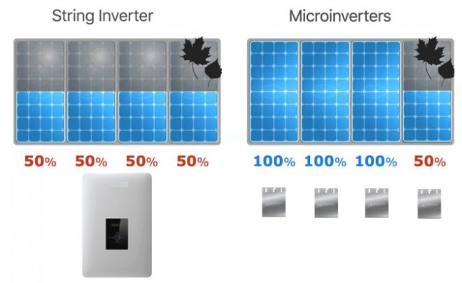 Solar Panel System Installation: What You Should Know 3