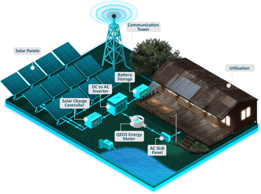 Solar Panel System Installation: What You Should Know 5