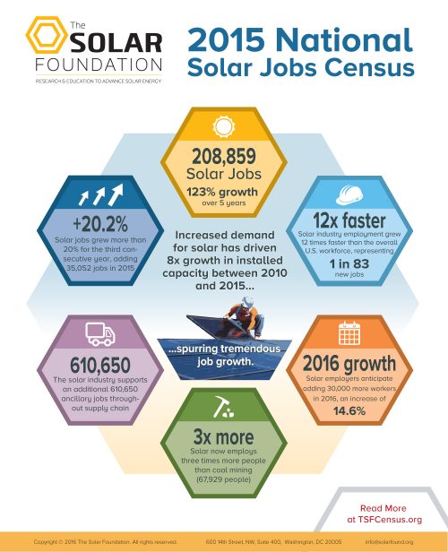 The Future of Solar Energy Companies: Current Trends and Predictions 1