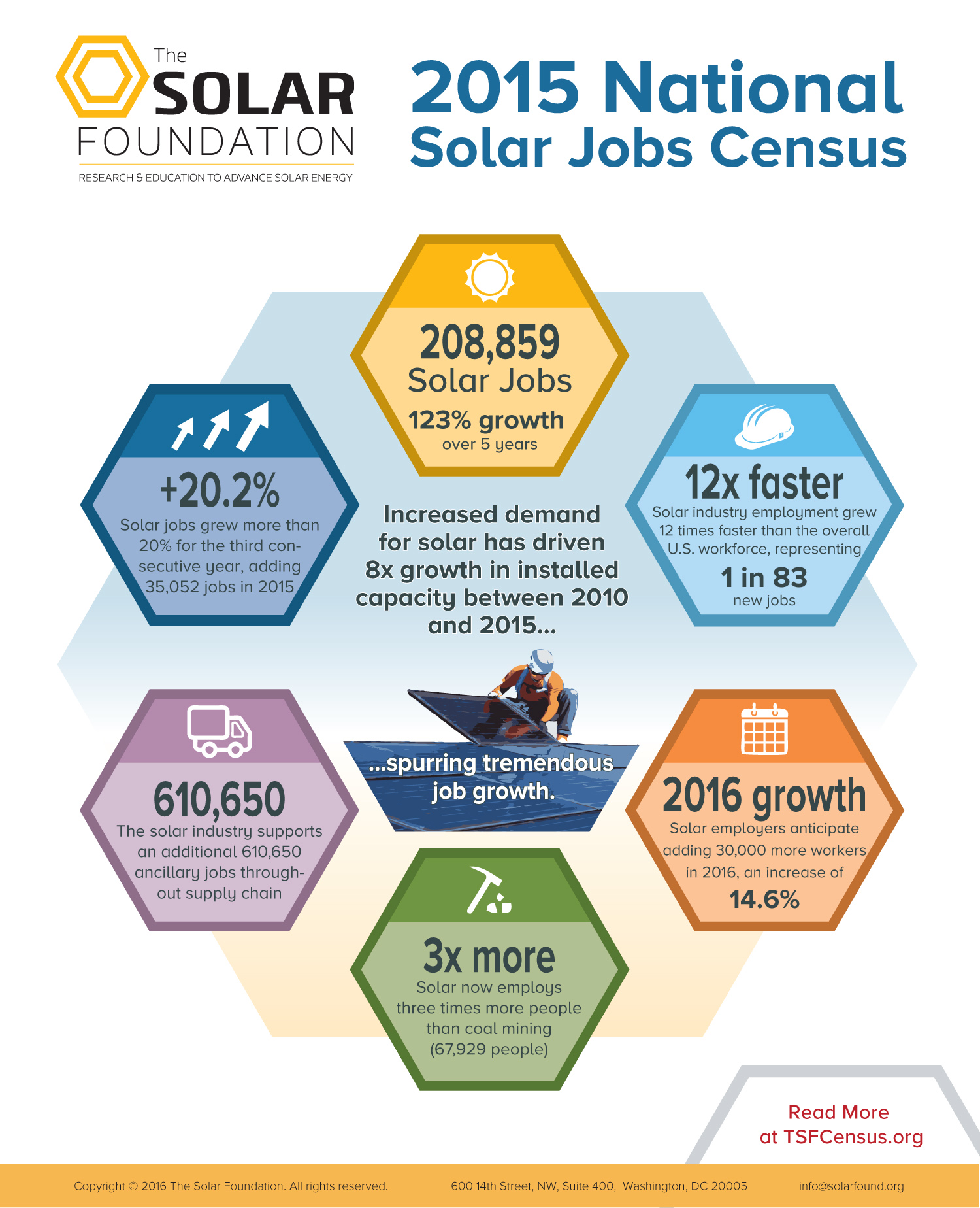 The Future of Solar Energy Companies: Current Trends and Predictions 1