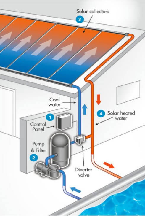 swimming pool water heating system