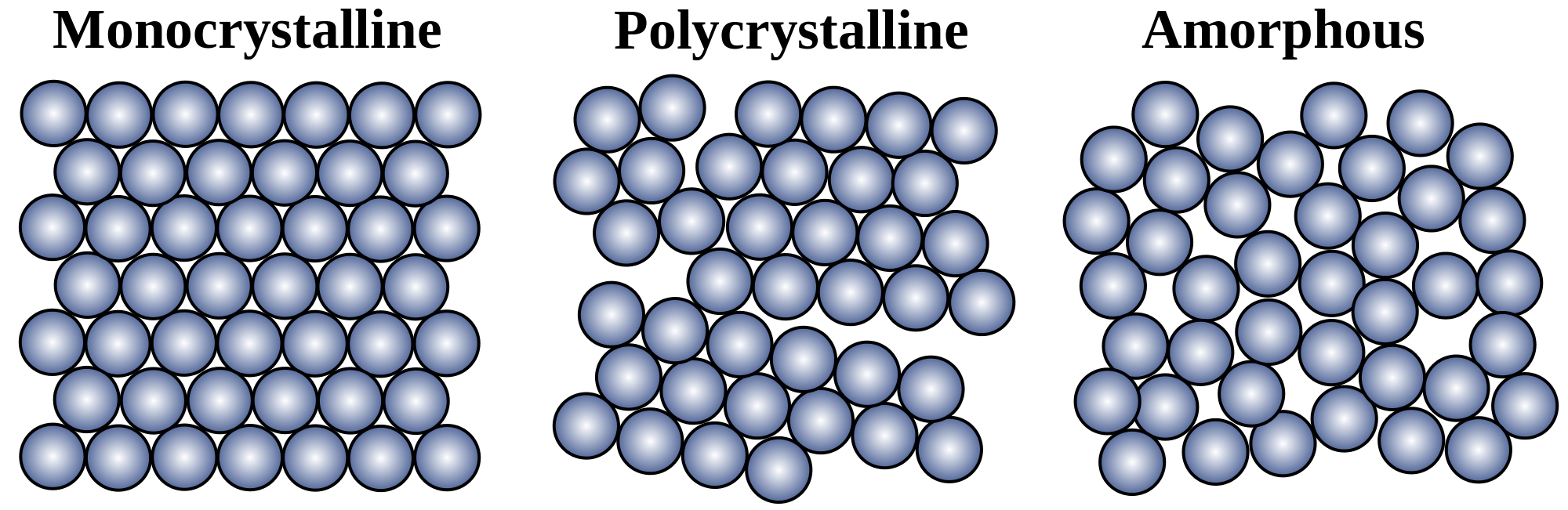 Amorphous Silicon Solar Cells Vs Monocrystalline