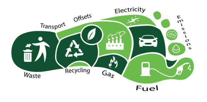 your carbon footprint