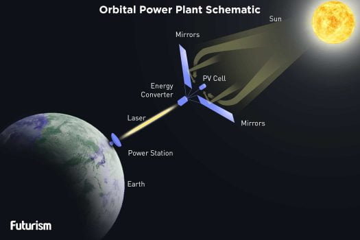 These are The New Solar Energy Technologies Making the Rounds for 2023 1