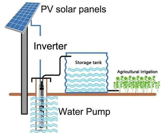 solar agricultural water pumping system